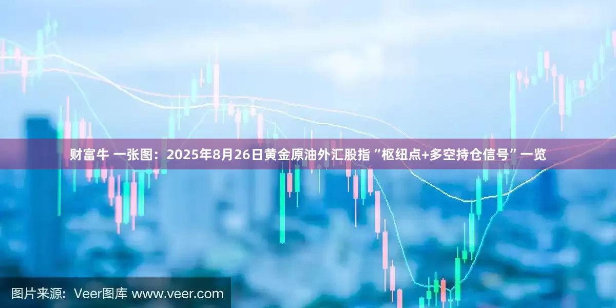 财富牛 一张图：2025年8月26日黄金原油外汇股指“枢纽点+多空持仓信号”一览