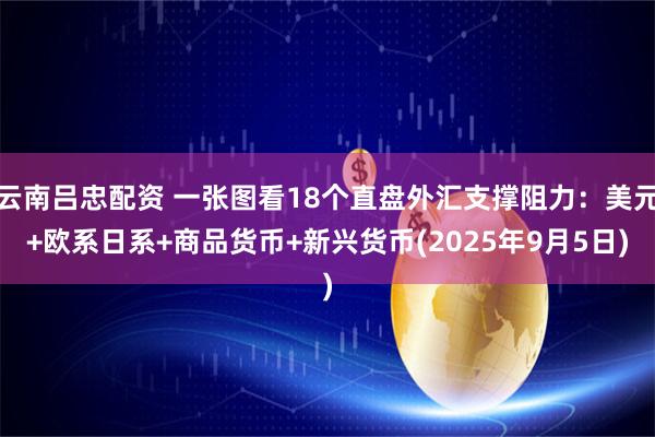 云南吕忠配资 一张图看18个直盘外汇支撑阻力：美元+欧系日系+商品货币+新兴货币(2025年9月5日)